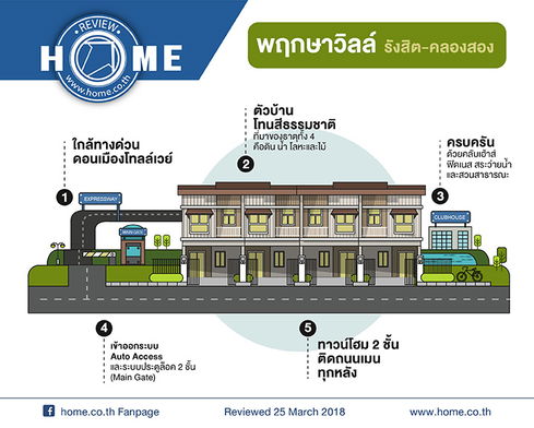 รูป Pruksa Ville Rangsit-Klong 2 - รูปที่ 4/13