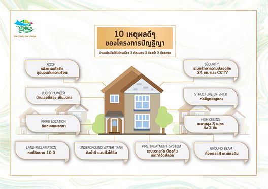 รูป Pantiya Phraeksa - รูปที่ 5/13