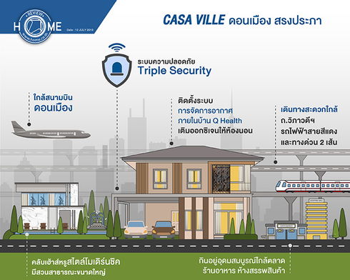 รูป Casa Ville Donmuang-Songprapa - รูปที่ 5/13