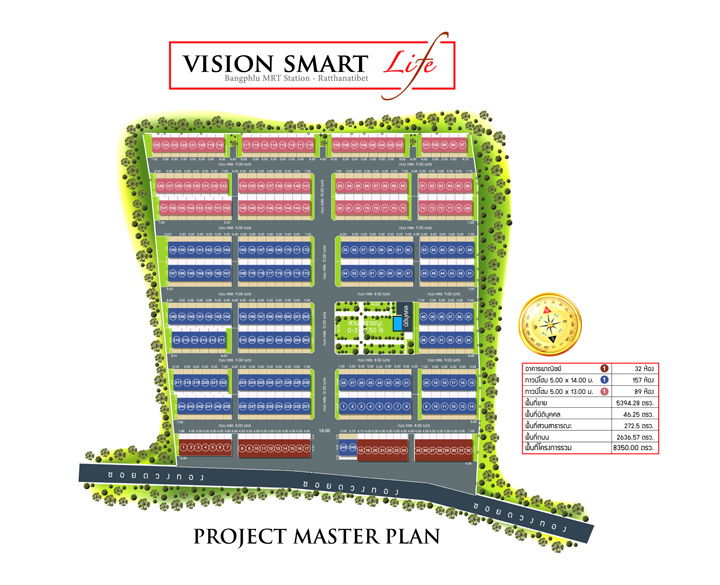 รูป Vision Smart Life (Bangplu MRT Station – Ratthanathibet) - รูปที่ 1/13