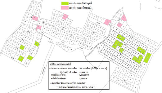 บ้านกาญจน์กนก 2 เฟส 3