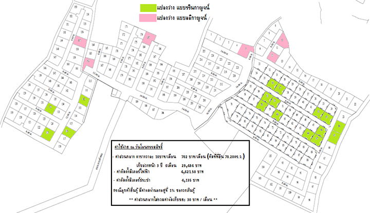 รูป Baan Karnkanok 2 - รูปที่ 1/11