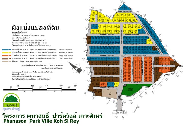 รูป Phanason Park Ville (Koh Sirey) - รูปที่ 1/2