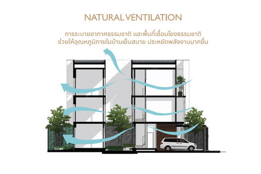 รูป One Atelier Satriwittaya - รูปที่ 5/13