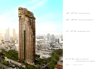 ขายคอนโด : ขาย คอนโด 1 ห้องนอน ในโครงการ รมย์ คอนแวนต์