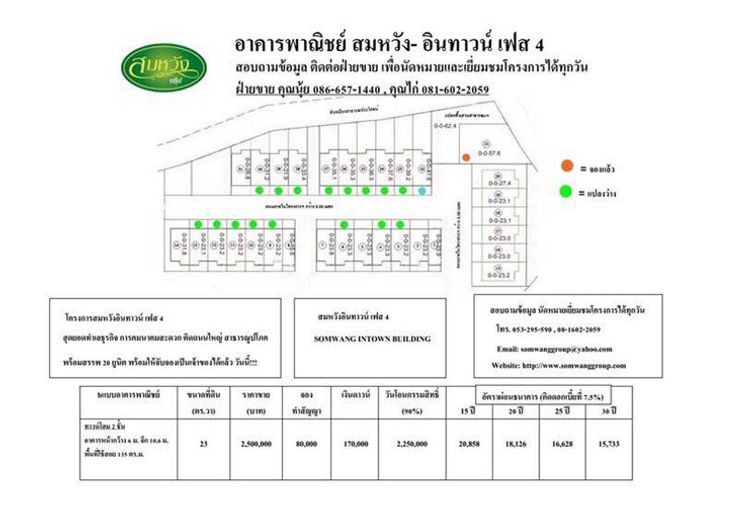 สมหวัง อินทาวน์ เฟส 4